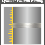 Cylinder Plateau Honing
