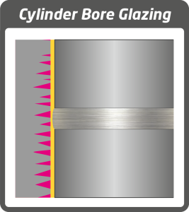 Cylinder Bore Glazing